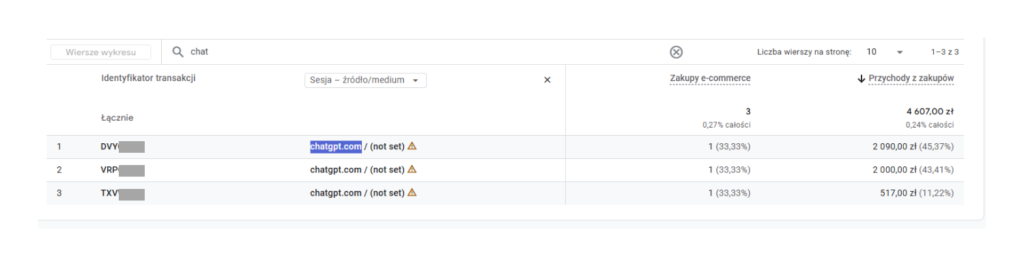 Hotelowe rezerwacje z chata gpt, czyli GEO i SEO